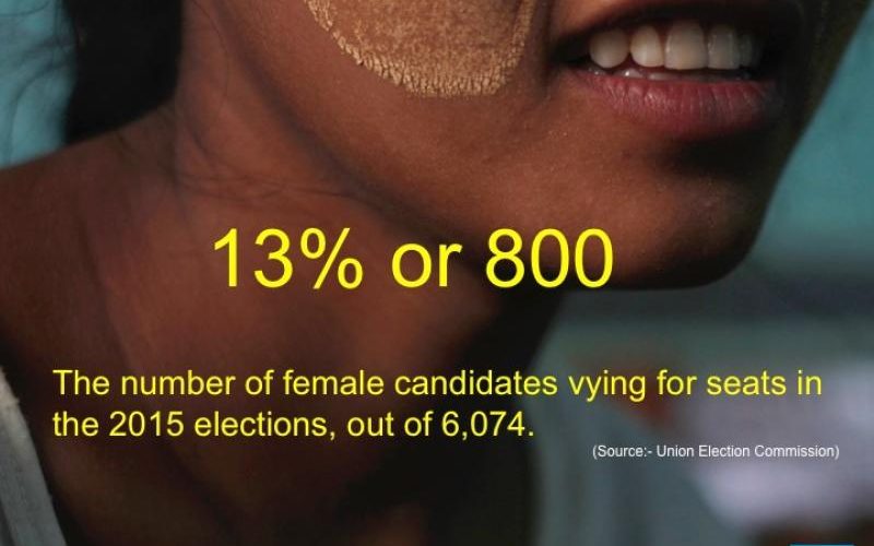 Female candidates defy prejudice to contest election