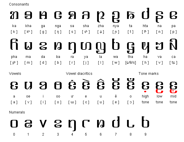 Karenni language, alphabet to be taught in schools