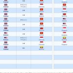wiki sea games II