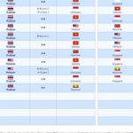 wiki sea games