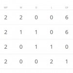 world cup