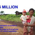population stats