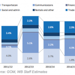 services sector