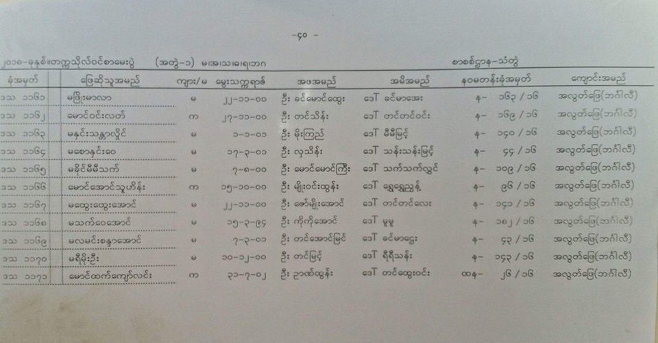 Roster for exam seating plan in Thandwe stirs ‘Bengali’ controversy