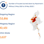 Credit-Data-for-Myanmar-Over-70000-homes-burned-down-since-2021