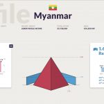 Myanmar crime
