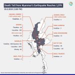 Death-toll