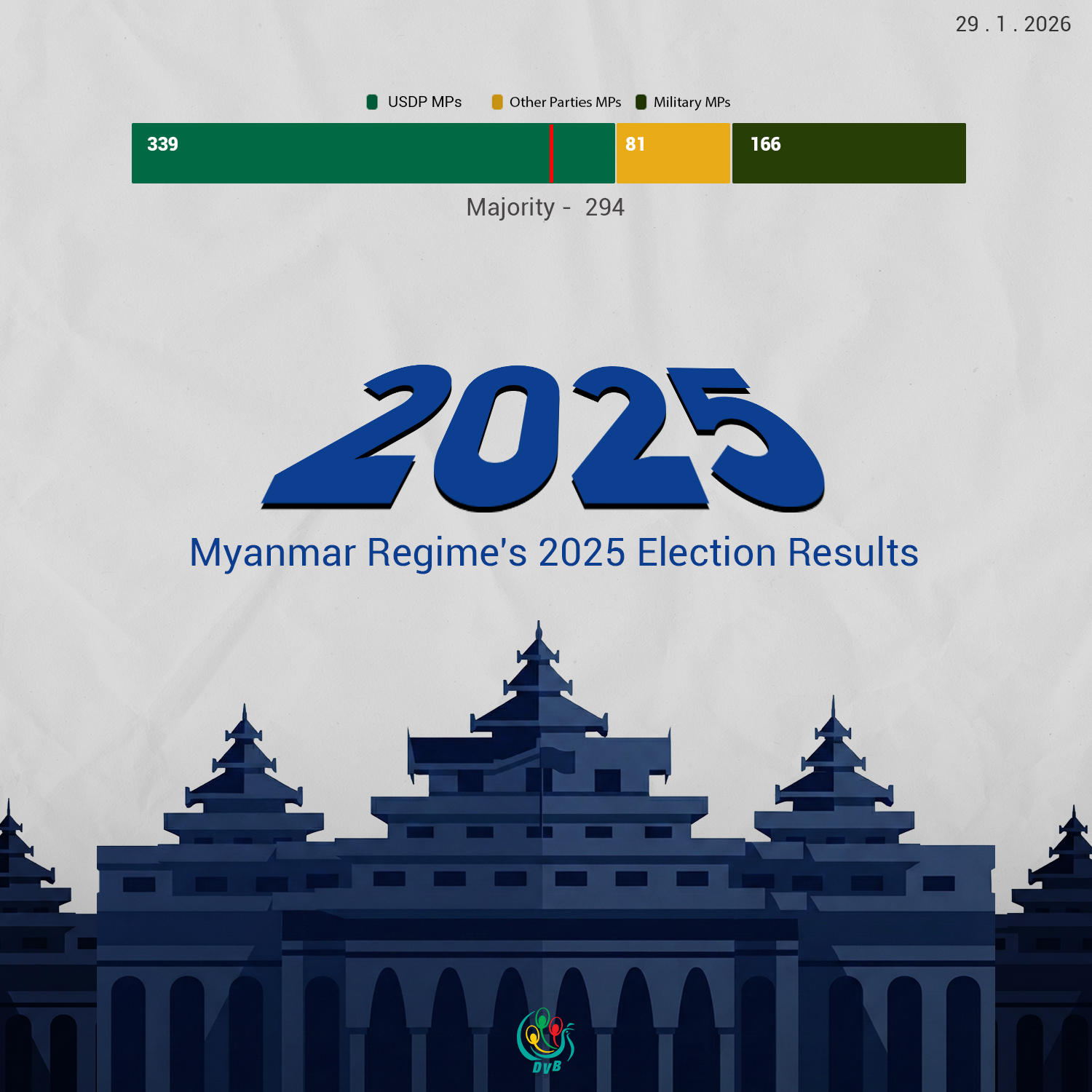 Military proxy USDP to form next ‘government’ in Myanmar [AUDIO]